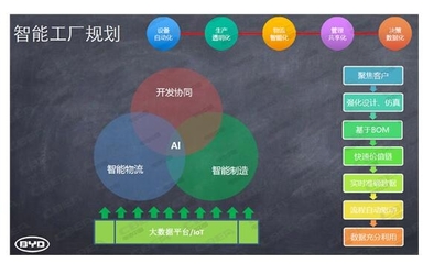 動力電池工業4.0時代 人工智能如何重塑行業格局，誰能成為下一個CATL？