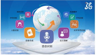 捷通華聲靈云人工智能 助力企業提升產品智能化水平的利器