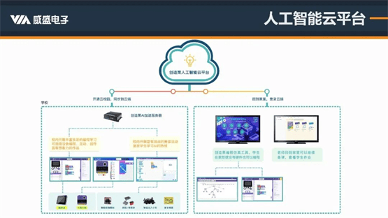 精準解讀人工智能編程標準！威盛新品適配PAAT，AI編程教育再添利器