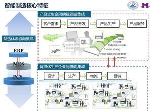 一文讀懂智能工廠 數字化工廠、智能制造與人工智能軟件開發的融合之路
