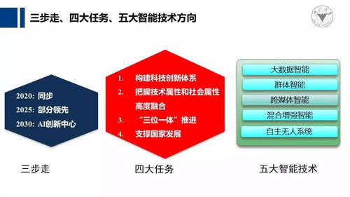 交叉匯聚，智創未來——吳飛教授談人工智能應用軟件開發的創新路徑