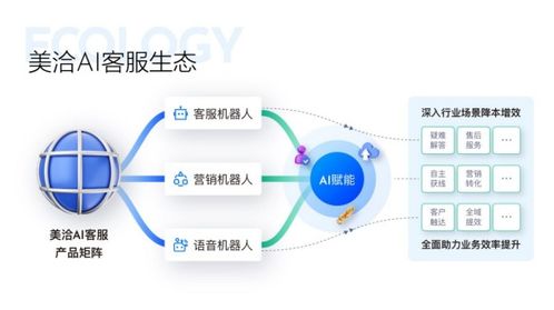 美洽通過國家網(wǎng)信辦深度合成服務(wù)算法備案，實(shí)現(xiàn)成都市人工智能算法備案“零的突破”