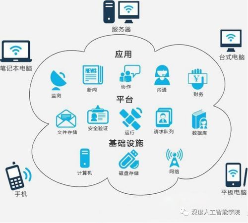 人工智能應(yīng)用軟件開發(fā) 從構(gòu)思到部署的完整流程概述