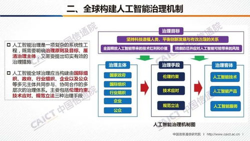 《人工智能治理白皮書》發(fā)布 引領(lǐng)AI應(yīng)用軟件開發(fā)邁向規(guī)范與創(chuàng)新