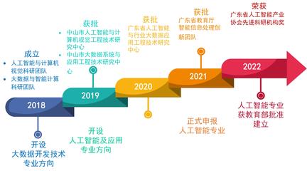 人工智能應(yīng)用軟件開發(fā) 技術(shù)演進(jìn)與實(shí)踐探索